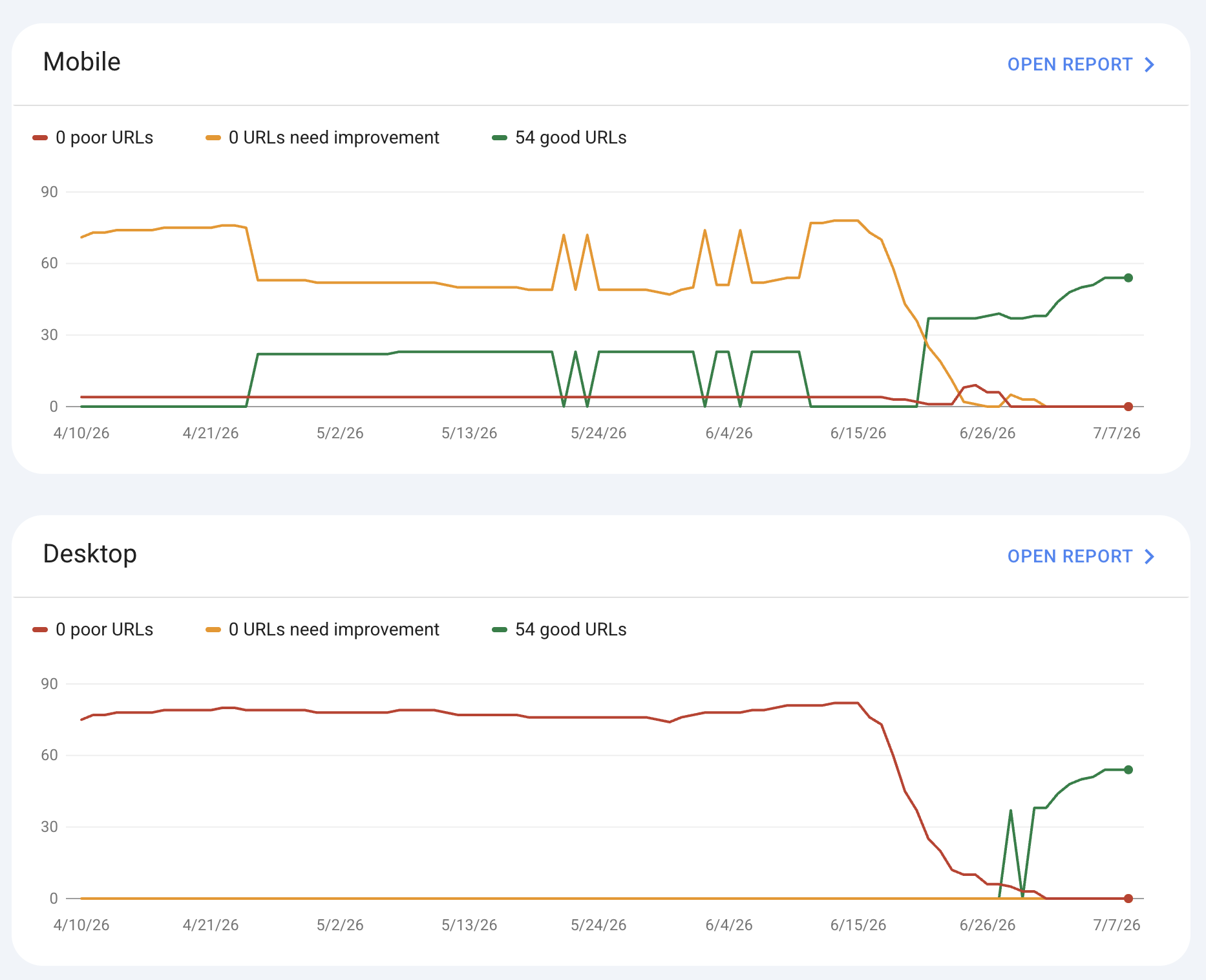url error pre and post website launch